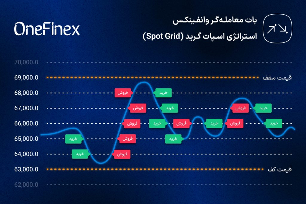 ربات اسپات گرید