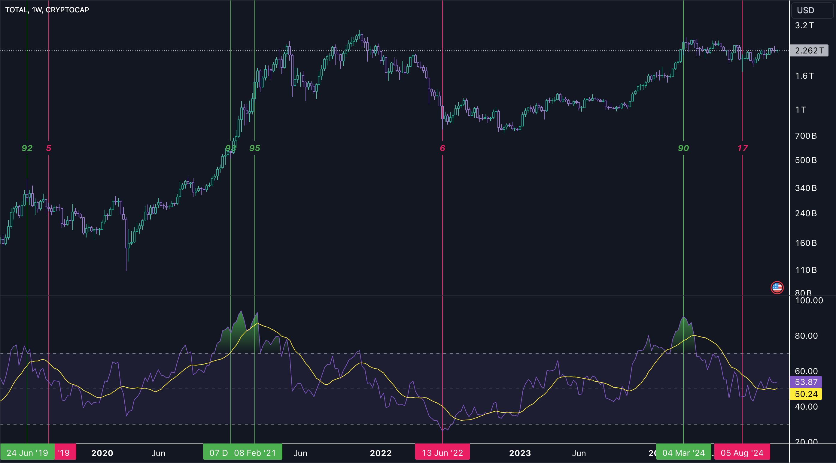 ارزیابی عملکرد تاریخی شاخص ترس و طمع
