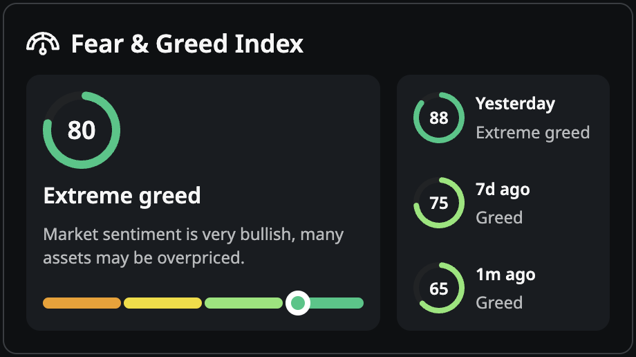 شاخص ترس و طمع چیست