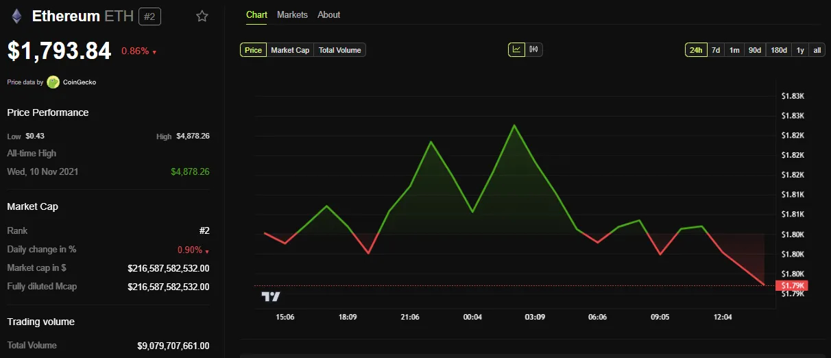 هم‌زمانی ارتقاء پکترا اتریوم و نشست فدرال رزرو