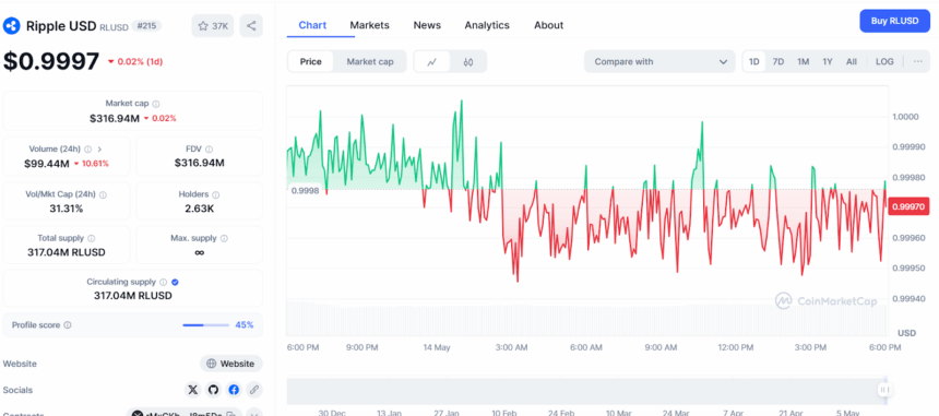 RLUSD استیل کوین ریپل