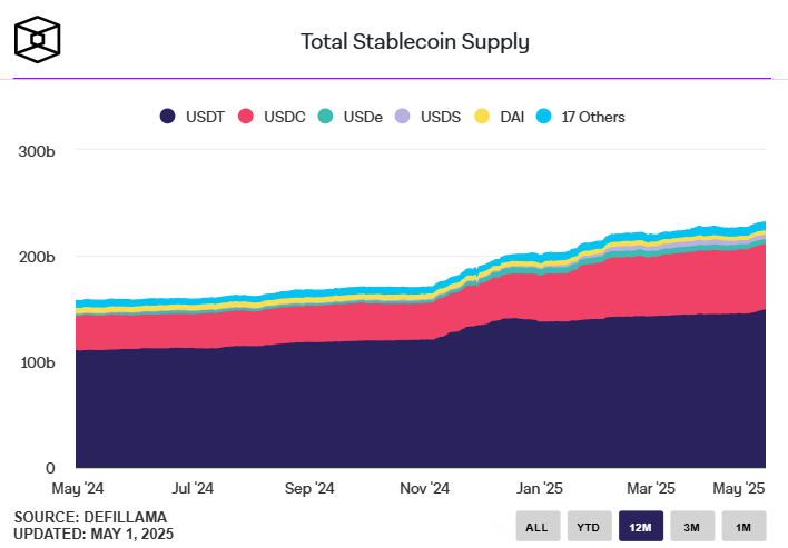 استیبل کوین USDe
