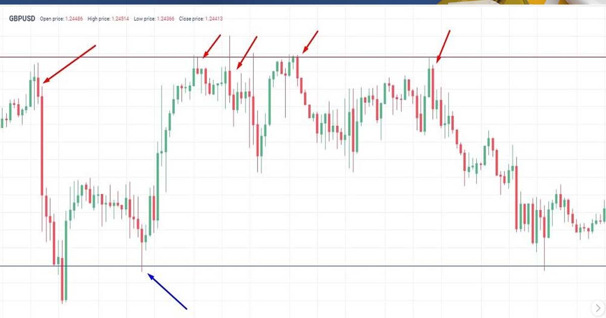 اوردر بلاک چیست؟