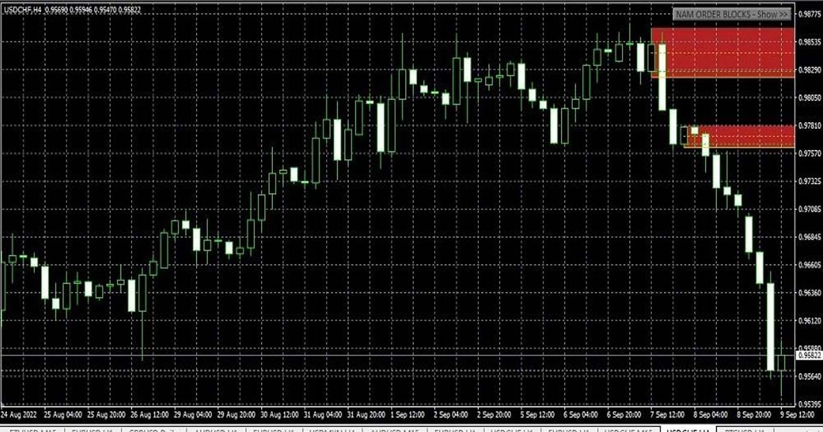 اندیکاتور اوردر بلاک