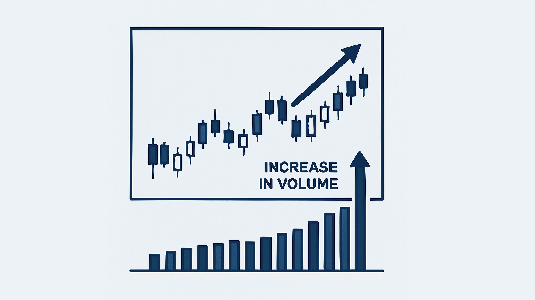 سیگنال گیری با اندیکاتور حجم