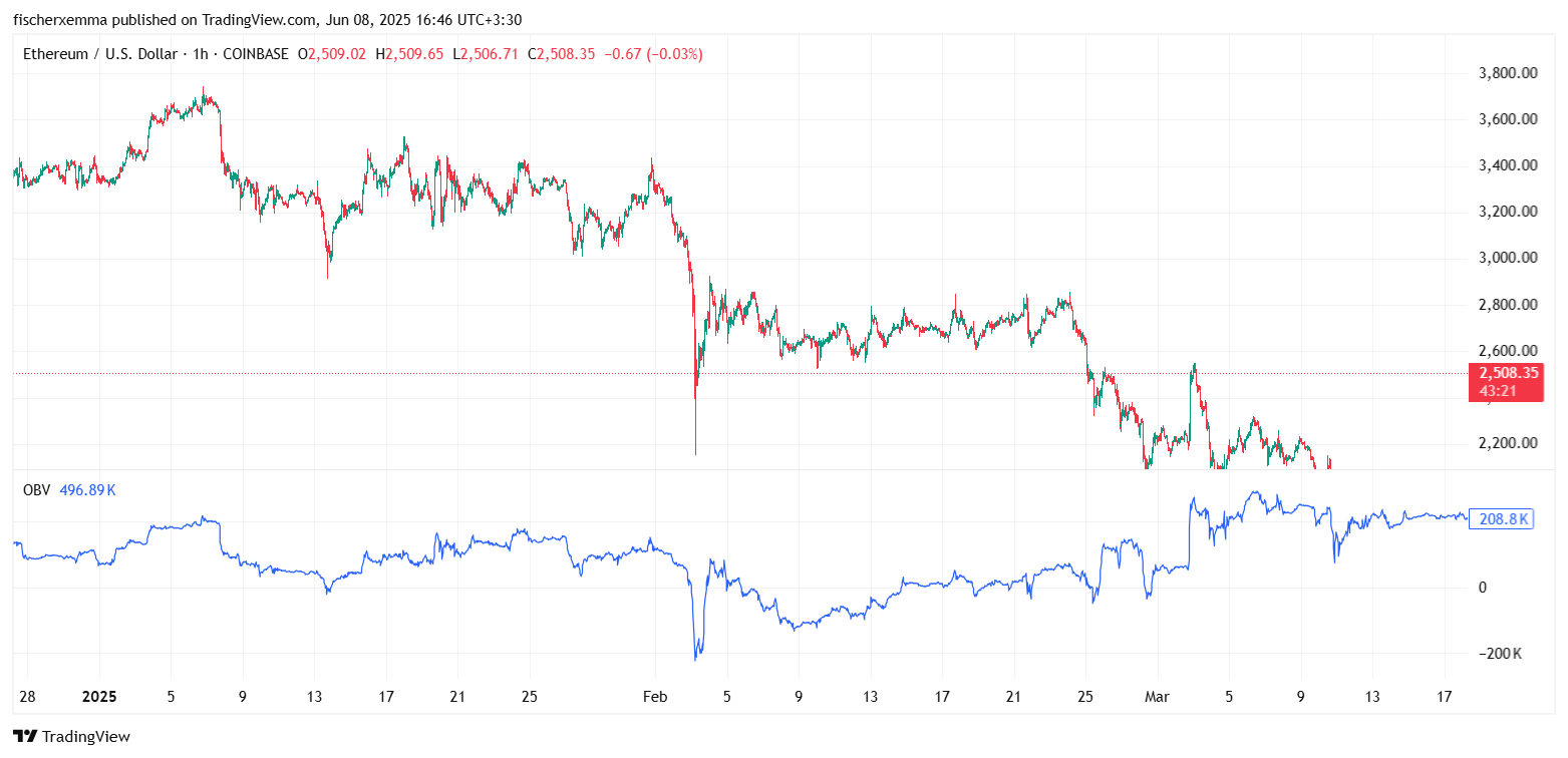 اندیکاتور OBV