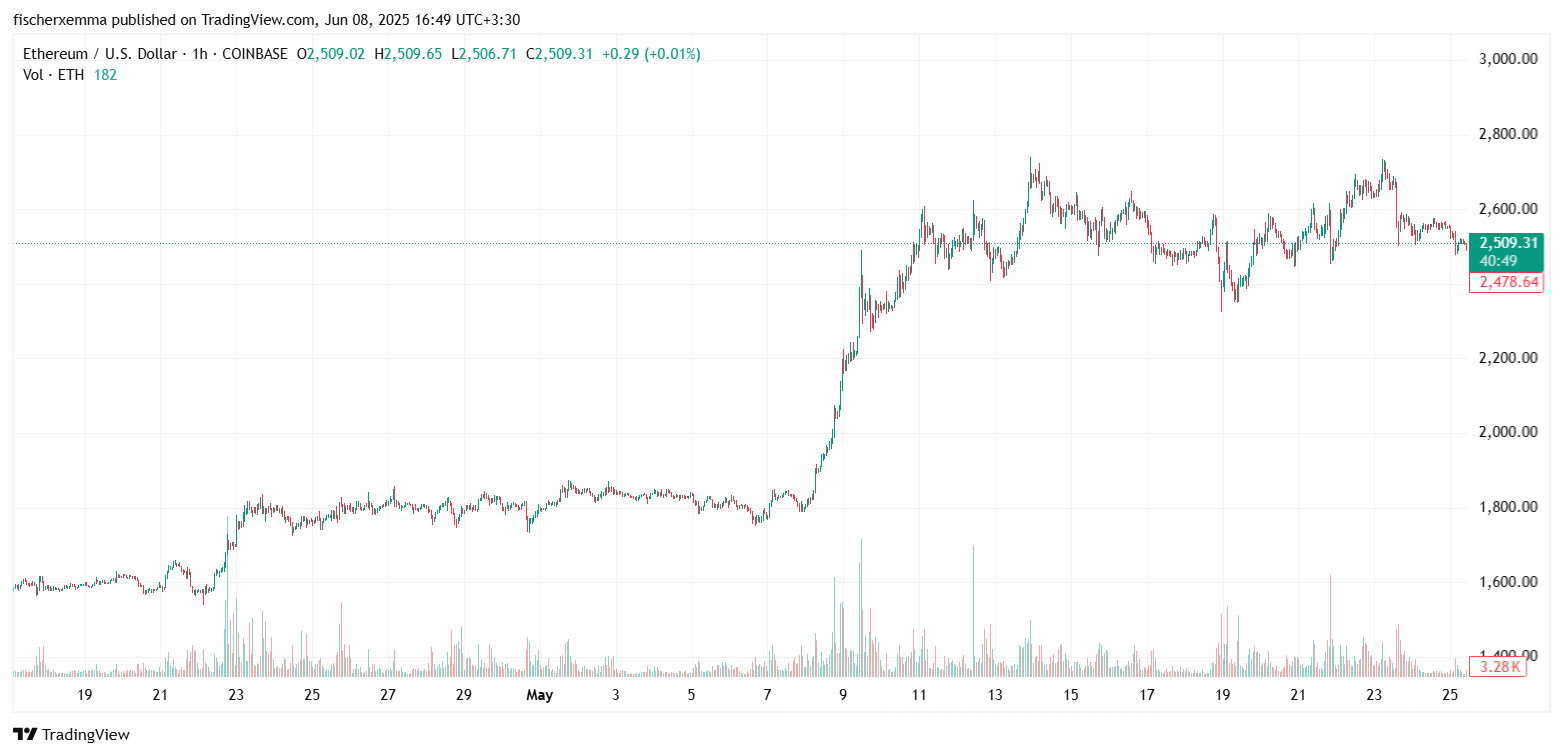 اندیکاتور Volume