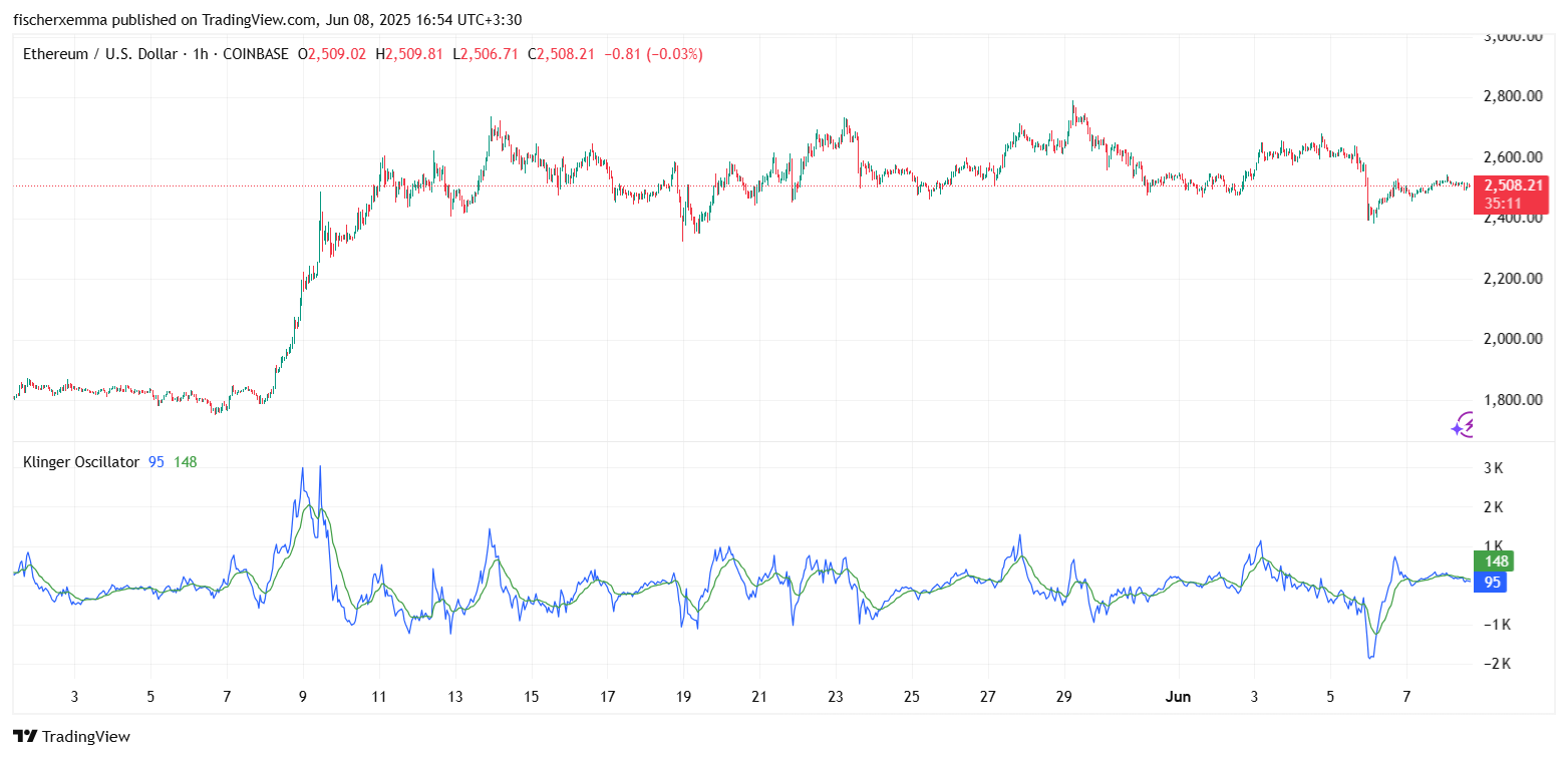اندیکاتور کلینگر