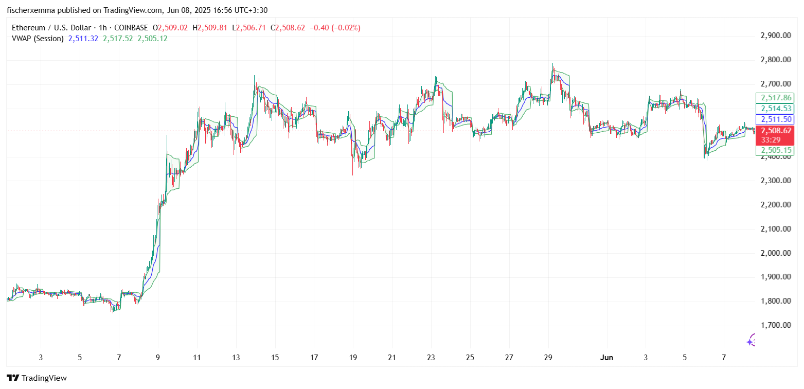 اندیکاتور vwap
