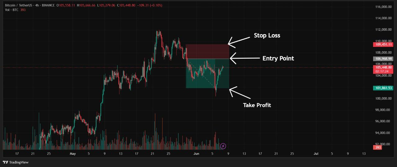 پوزیشن شورت