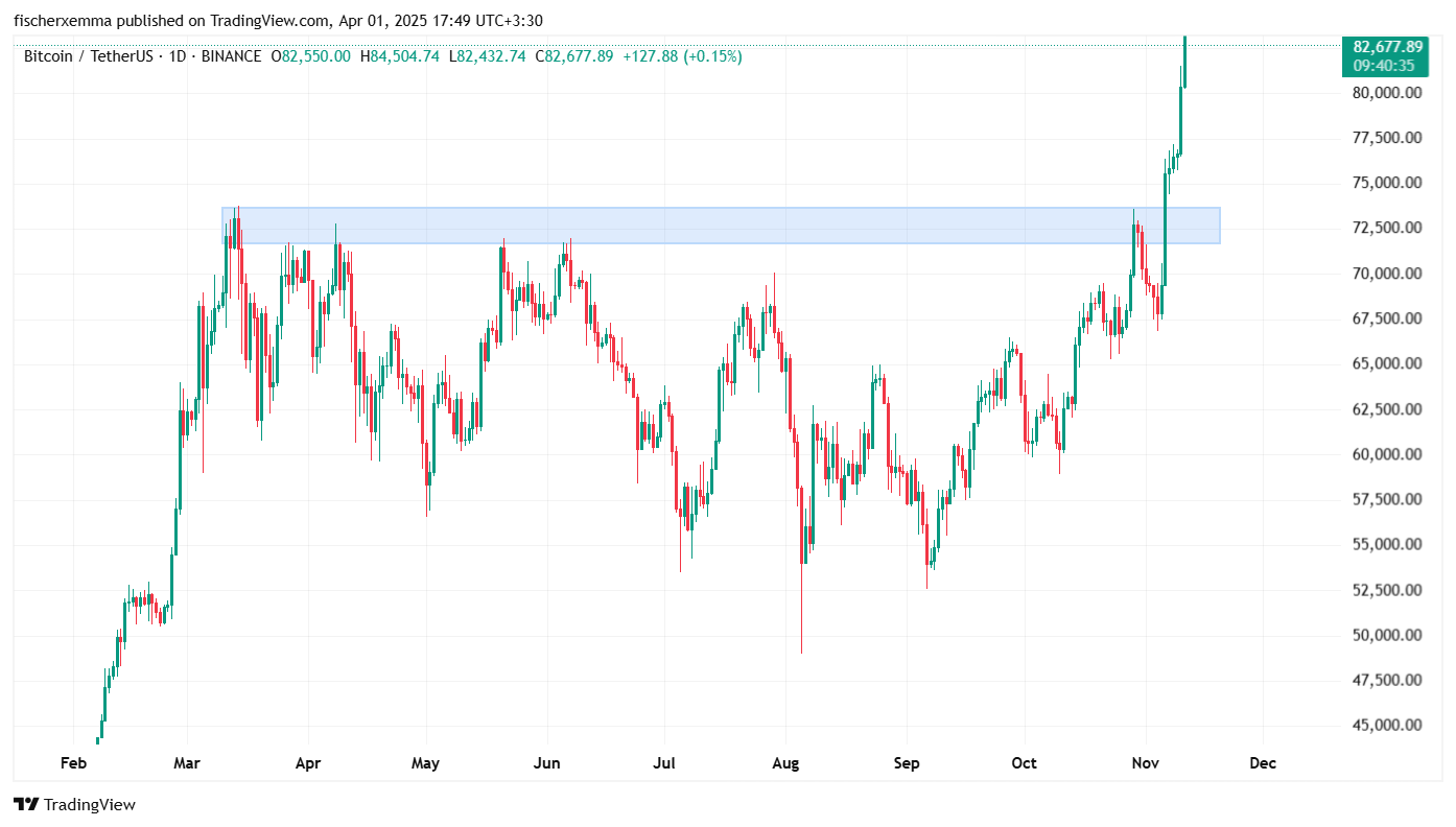 شکست مقاومت