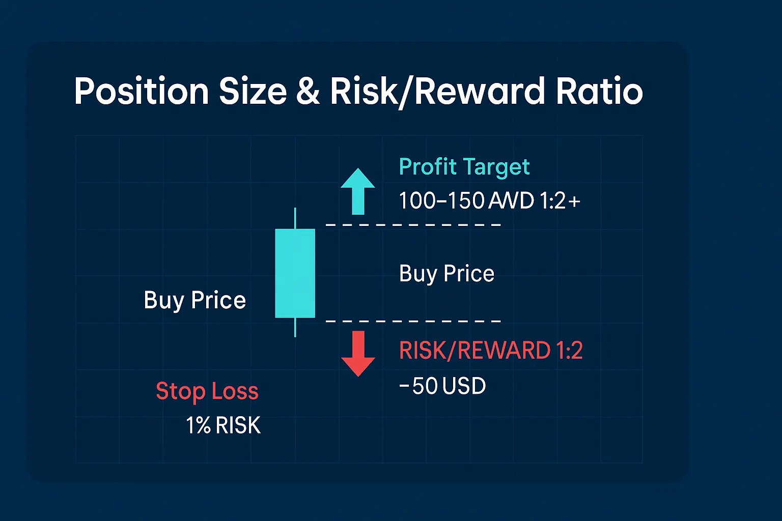 تعیین حد ضرر و حد سود در سوئینگ تریدینگ