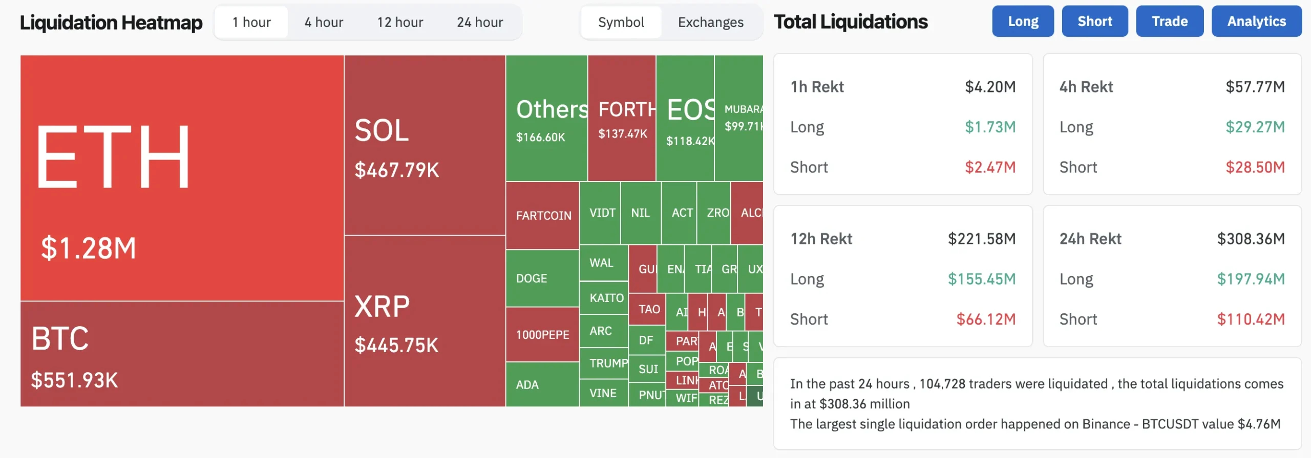 Crypto Liquidation Heatmap. Source: Coinglass