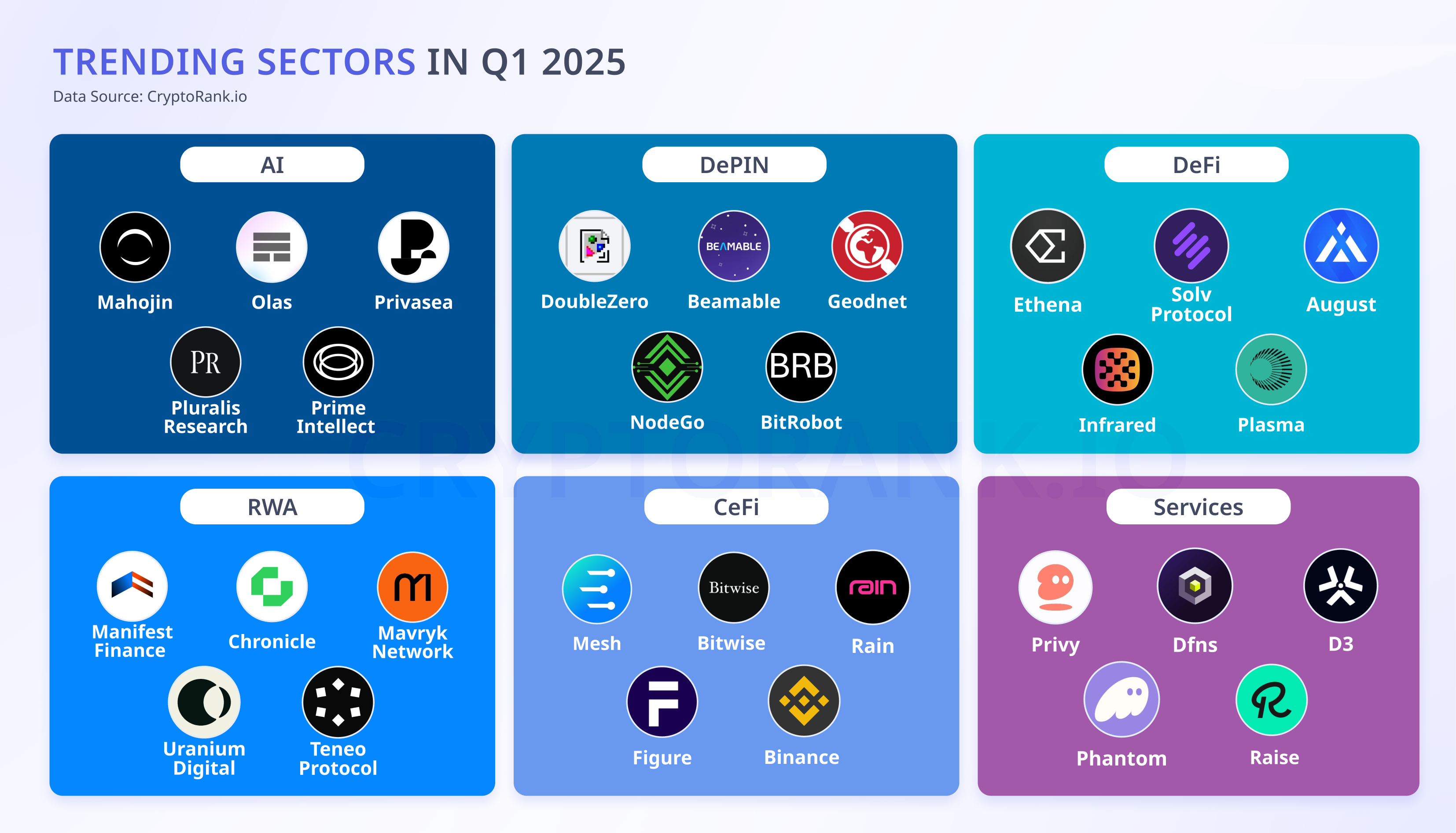 علاقهمندی سرمایهگذاران به بخشهای نوظهور با کاربردهای دنیای واقعی