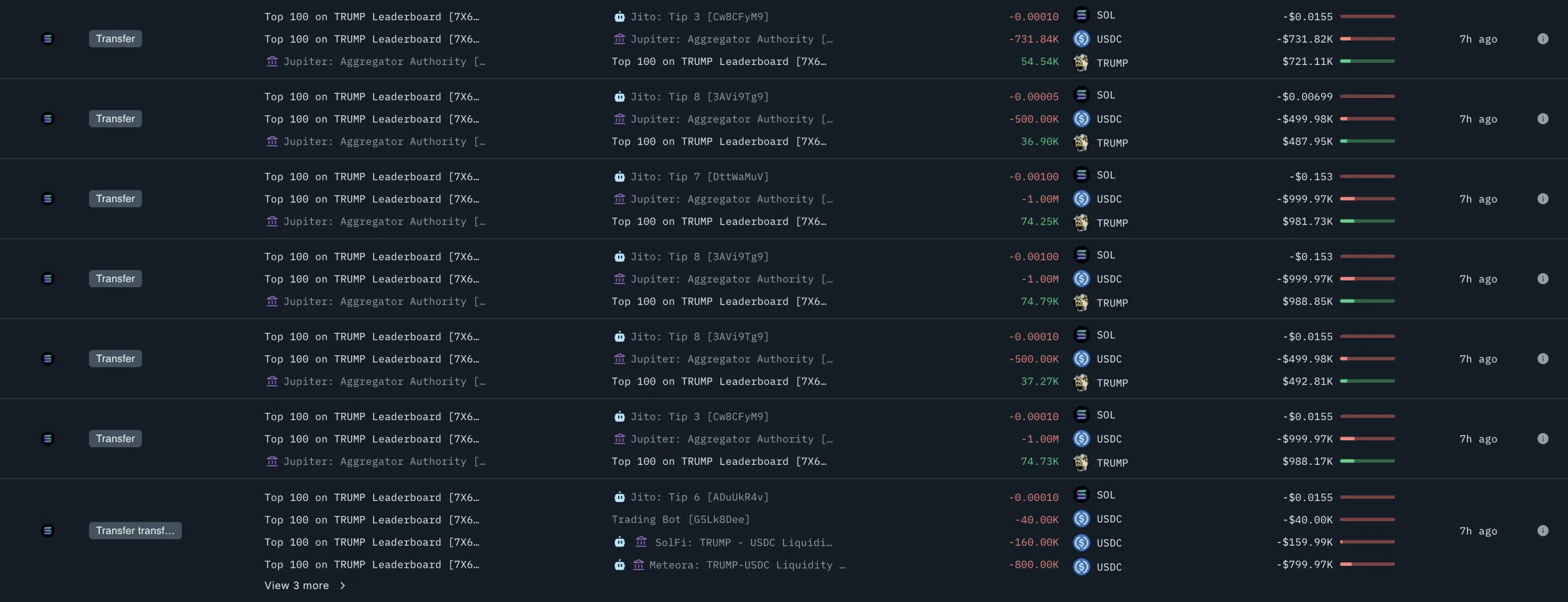 TRUMP Token Whale Activity. Source: X/EmberCN