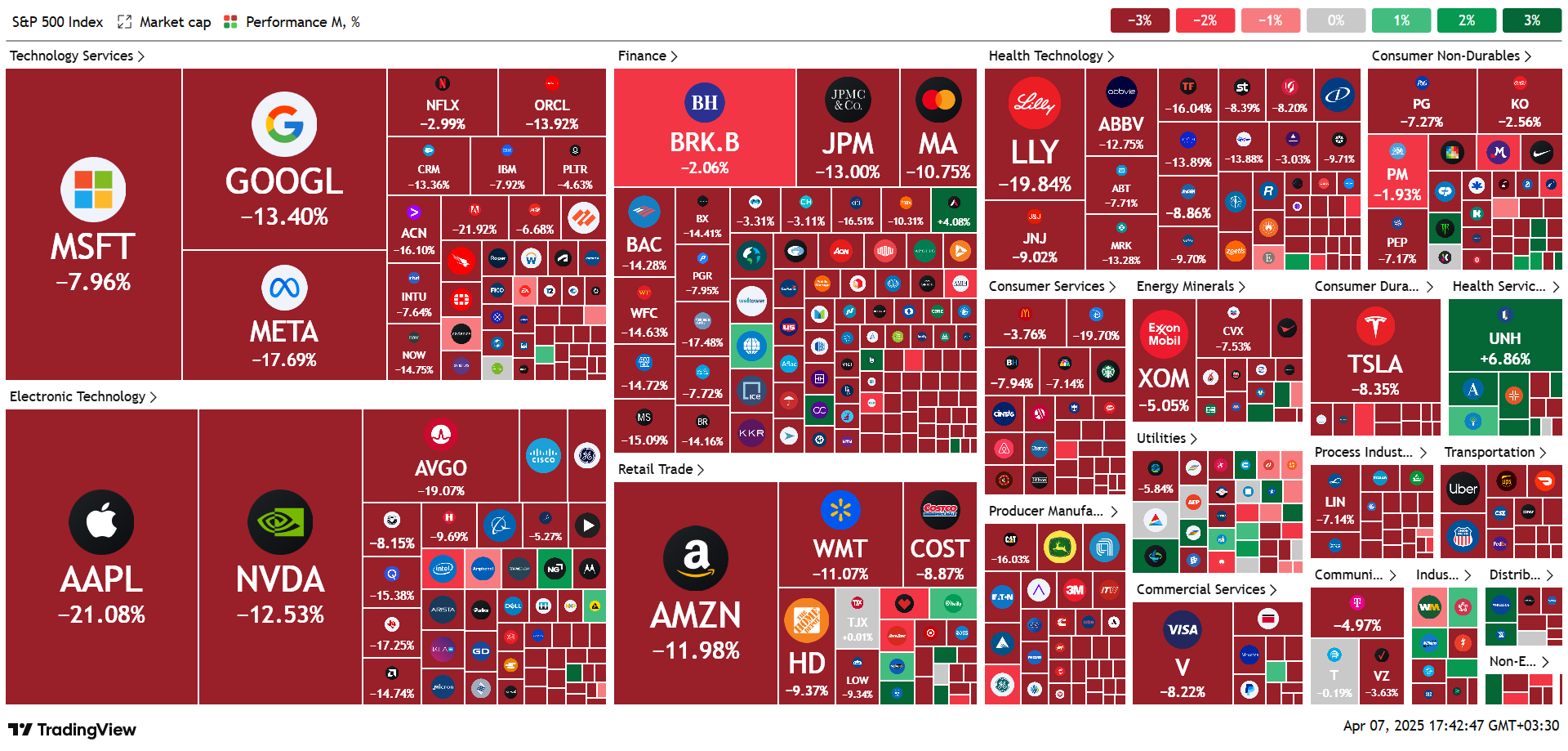 بازار سهام آمریکا