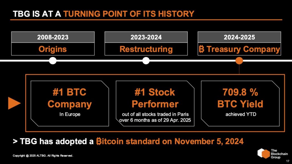 تغییر شرکت TBG به خزانه داری بیت کوین