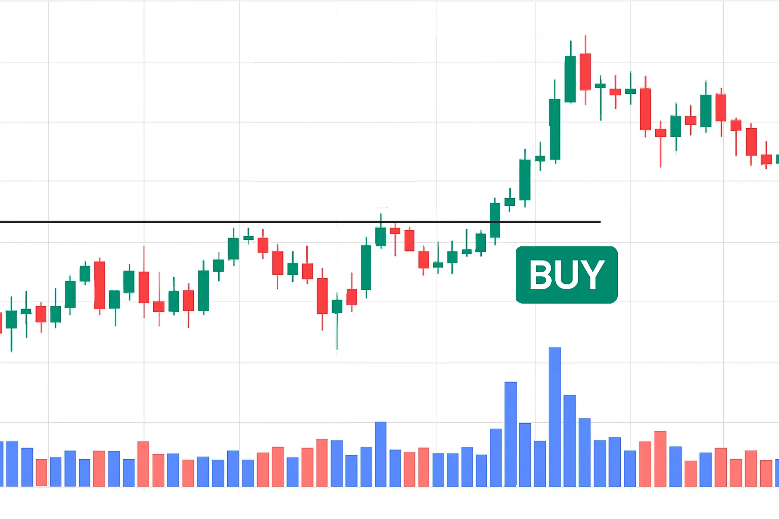 استراتژی اسکالپ تریدینگ