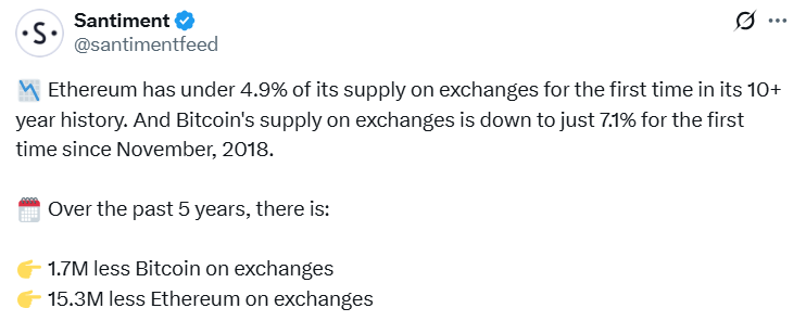 موجودی بیتکوین و اتریوم در صرافیها