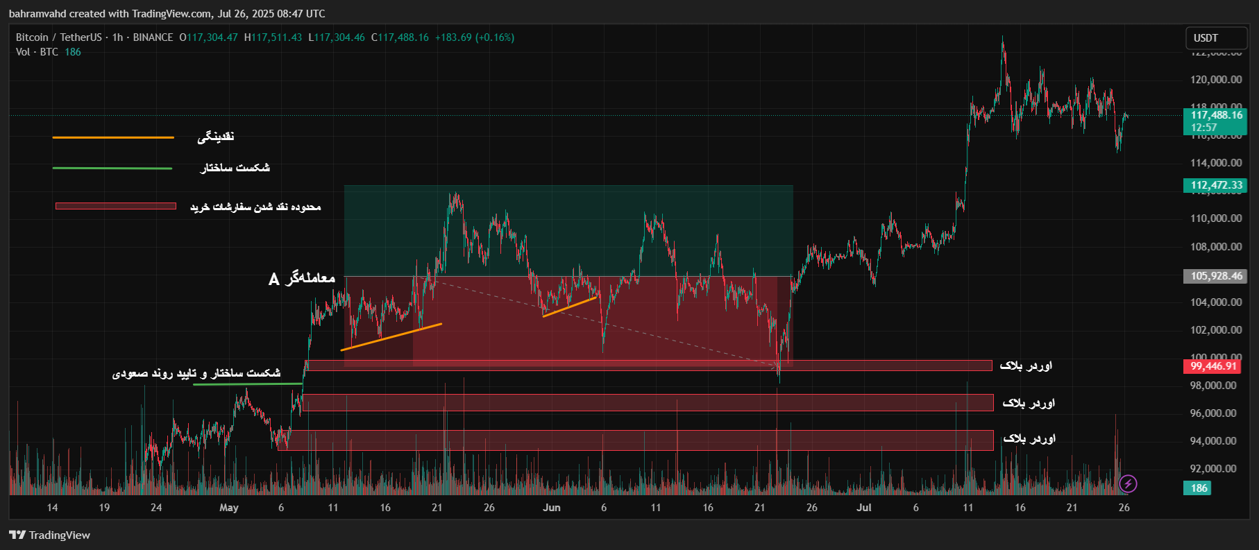 لیکویید هانت
